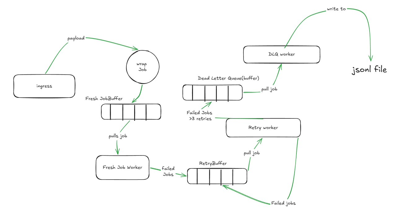 worker flow png